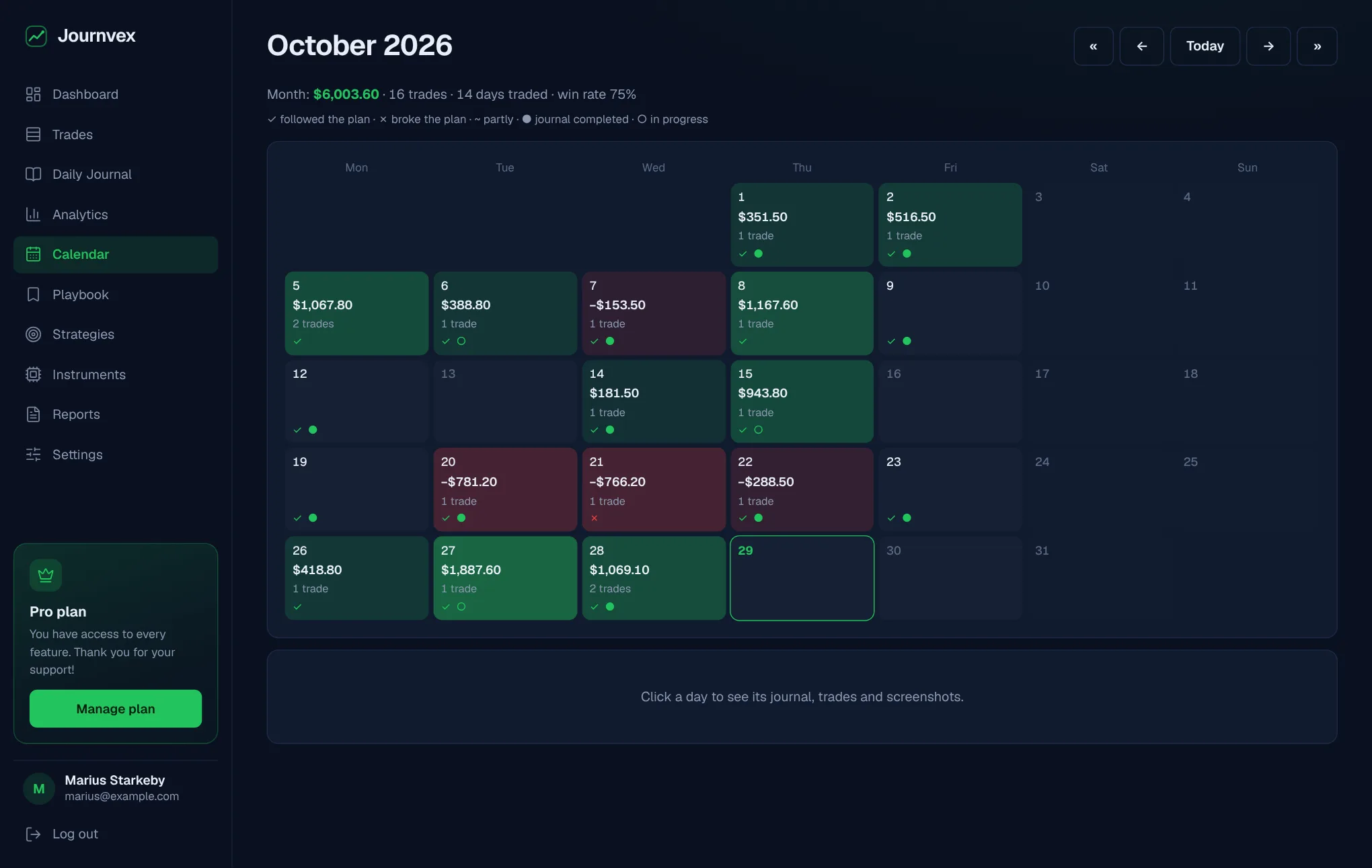 Monthly calendar with coloured results per day and an opened day