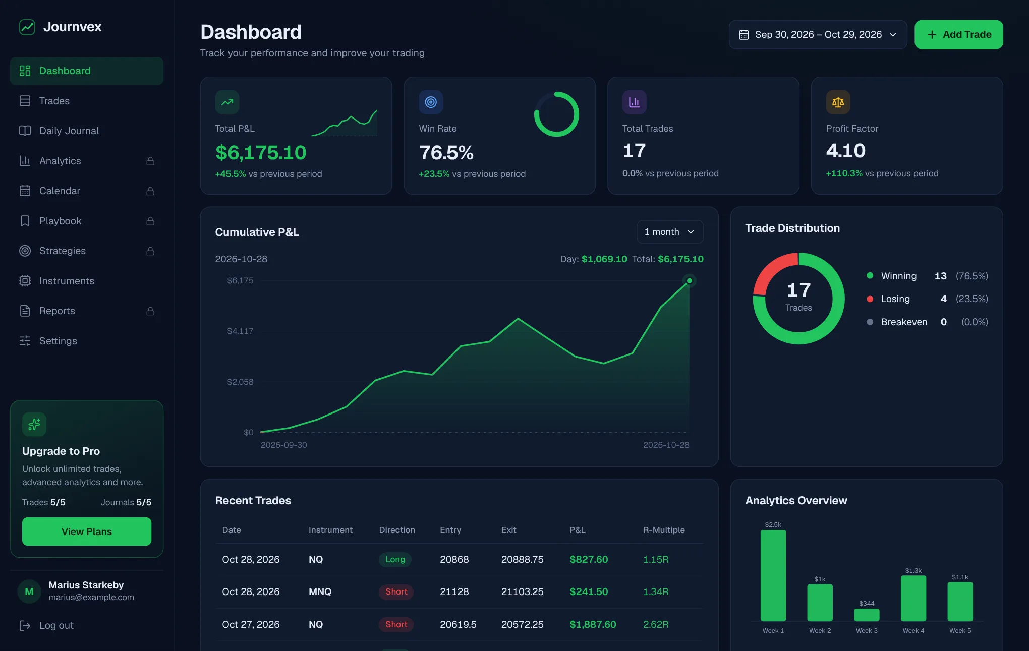 The Journvex dashboard with equity curve, key stats and recent trades