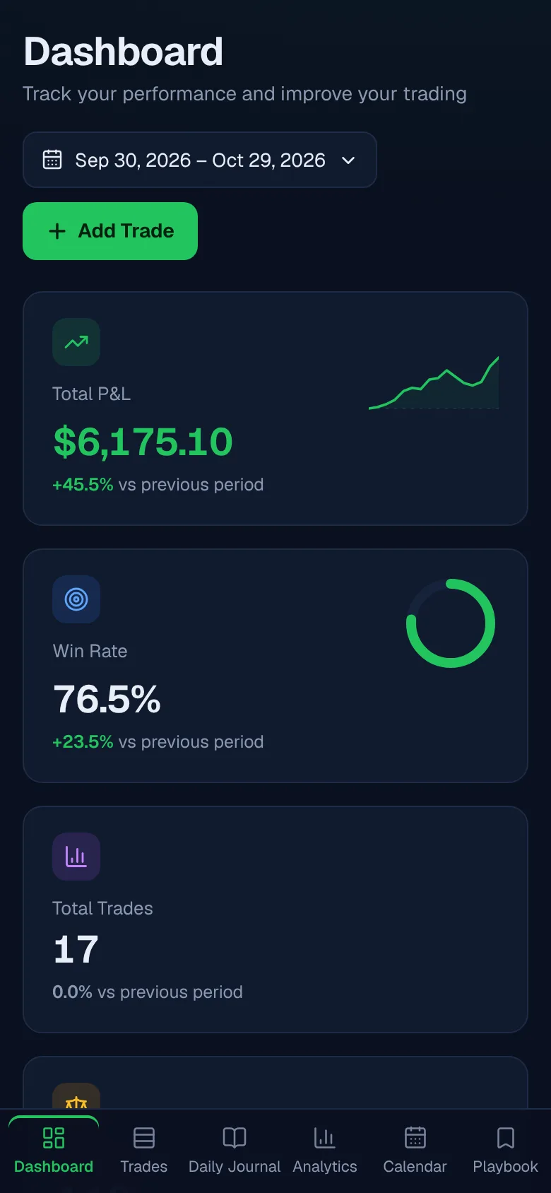 The dashboard on mobile