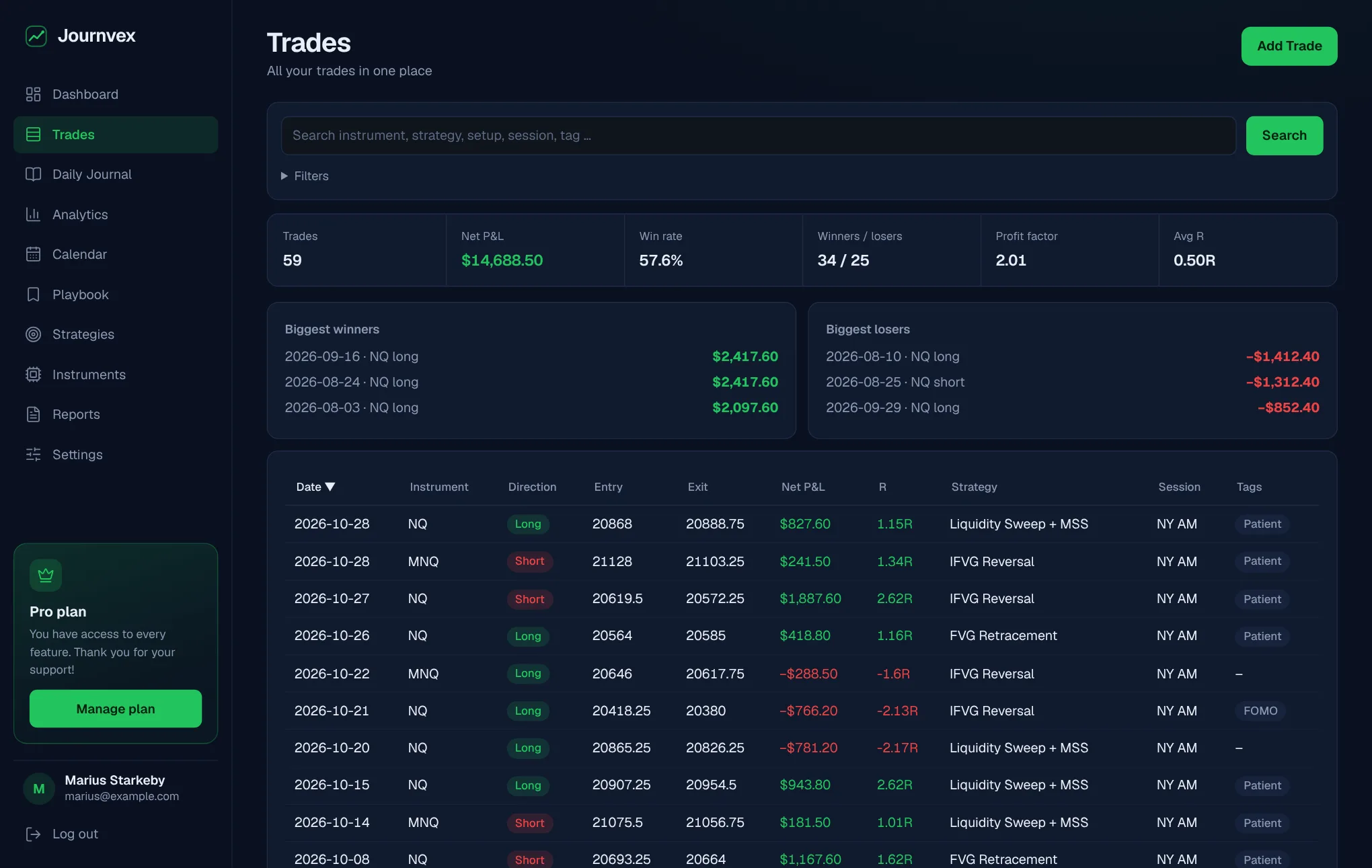 Table of trades with filters, search and key stats
